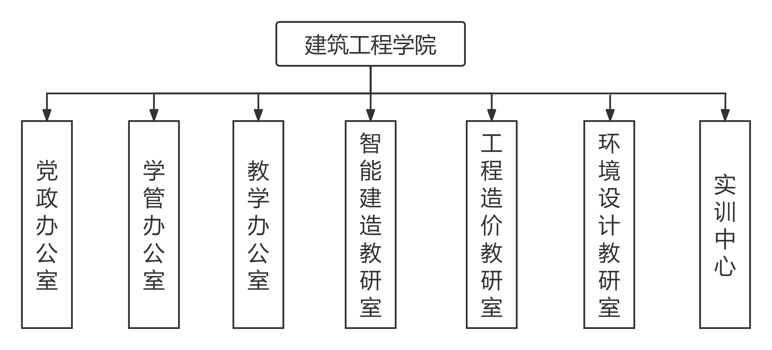 学院机构设置.jpg